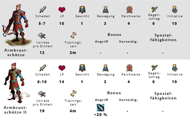 Elvenar Armbrustschütze Werte Angriff Verteidigung