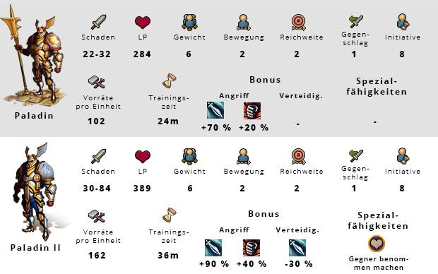 Elvenar Paladin Werte Angriff Verteidigung