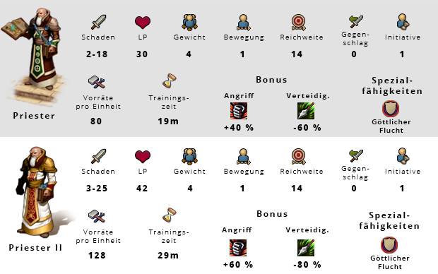 Elvenar Priester Werte Angriff Verteidigung