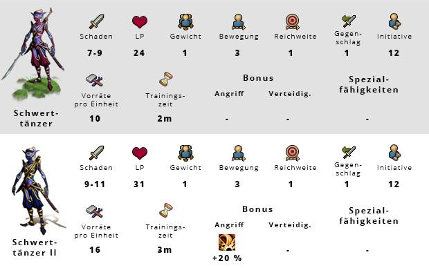 Elvenar Schwerttänzer Werte Angriff Verteidigung
