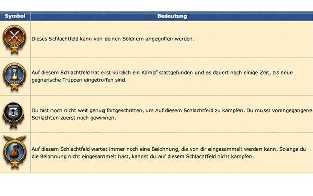 Grepolis Schlacht um Troja Symbole